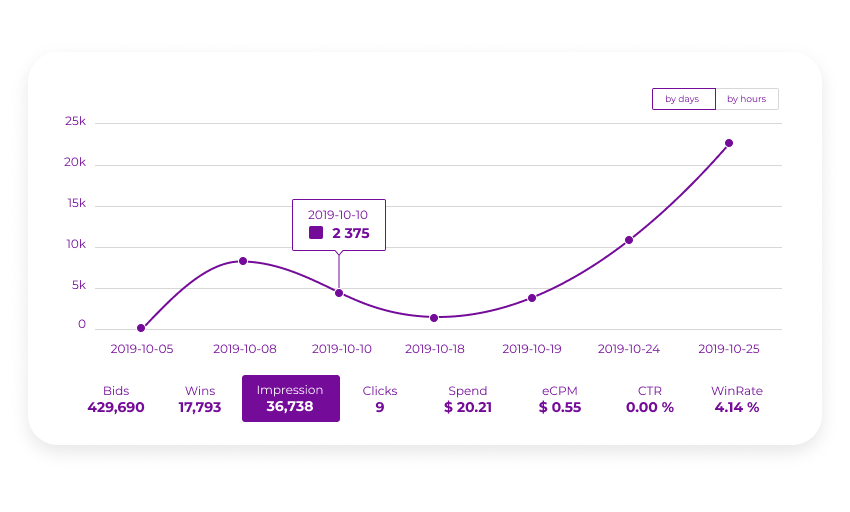 programmatic-ad-campaign