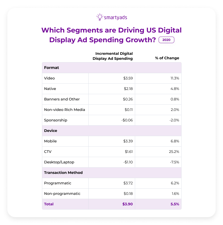 programmatic ad formats stats