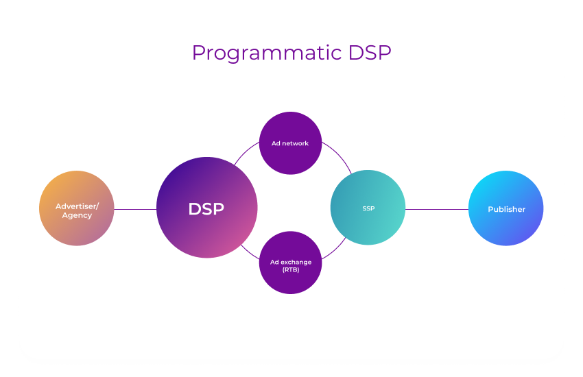 programmatic-buying-ecosystem