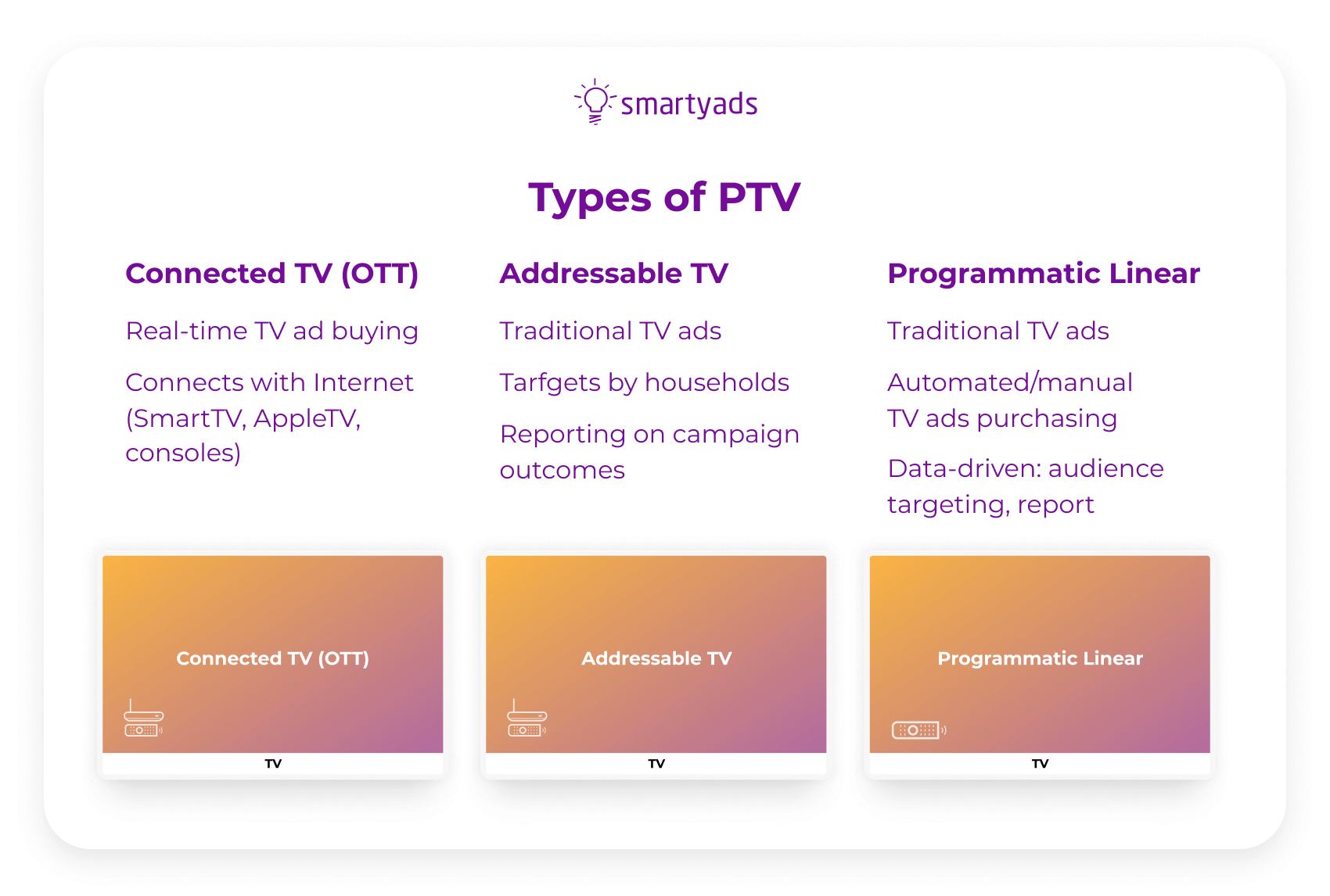 programmatic TV advertising types