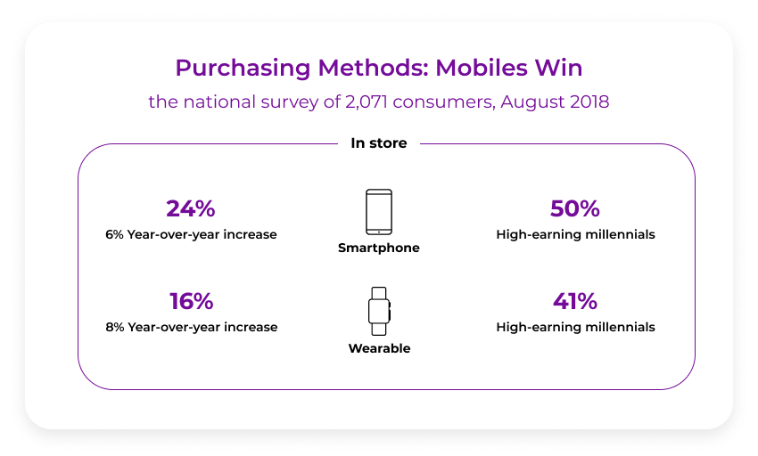 purchasing-methods