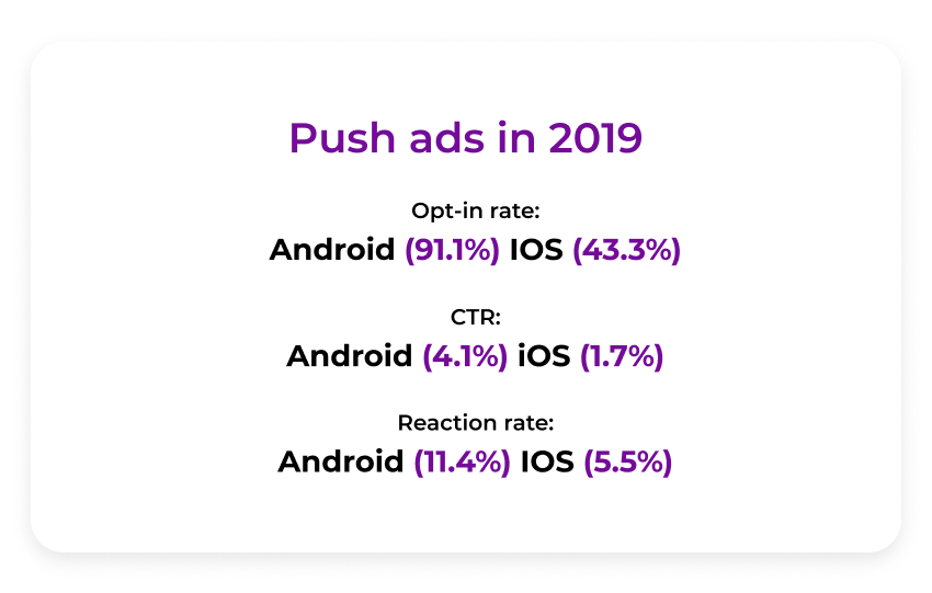 push traffic stats