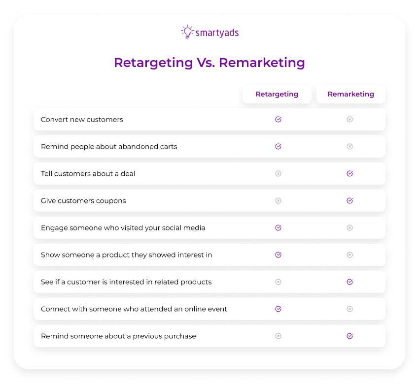 retargeting vs remarketing