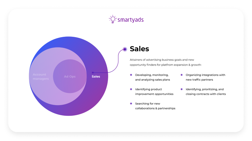 sales responsibilities