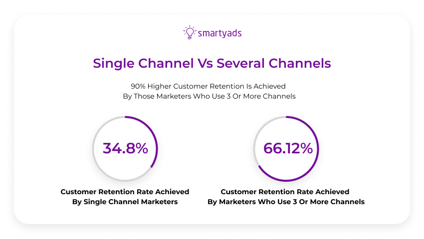 single channel vs several channels