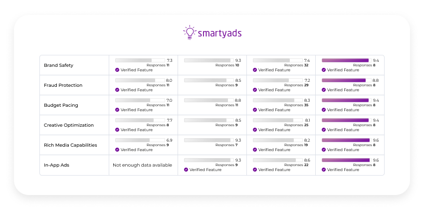 smartyads dsp ranking 2021