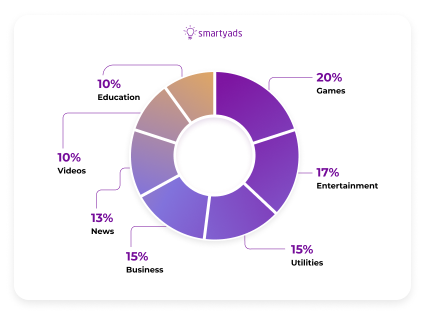 smartyads impressions