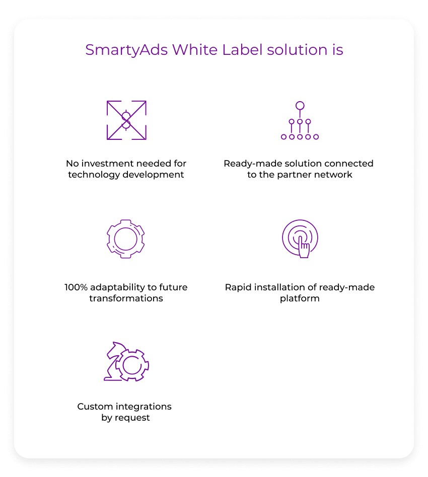 SmartyAds White Label solution