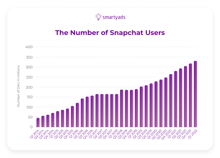 snapchat users