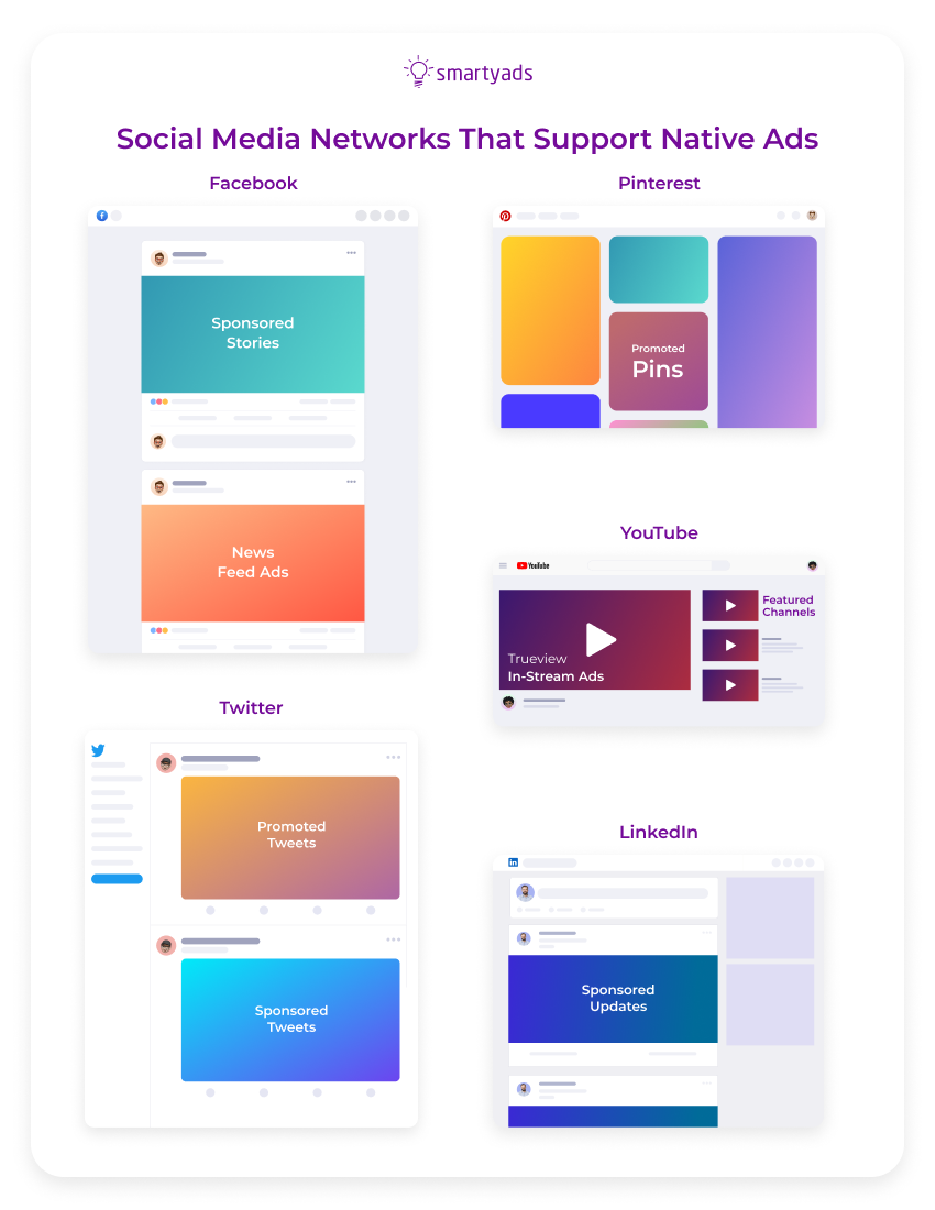 social media networks native ads
