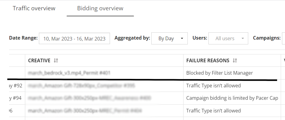 Bidding Overview