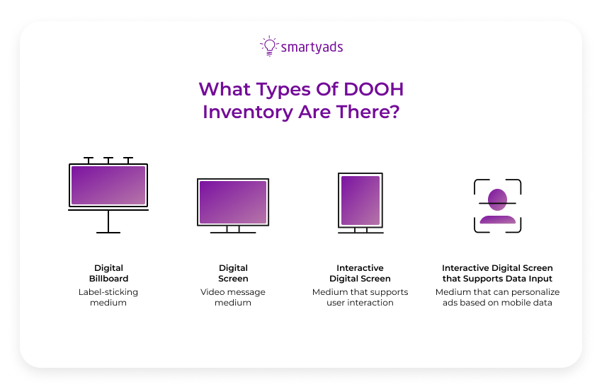 types of dooh