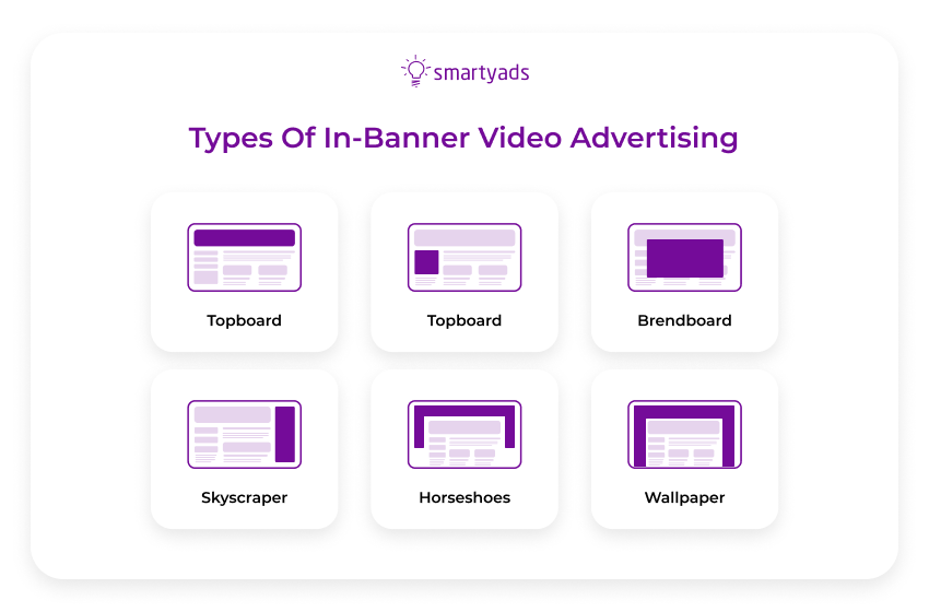 types of in banner video ads