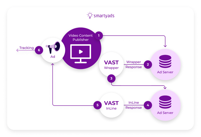 url tracking