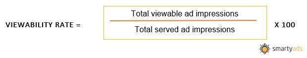 Viewability rate