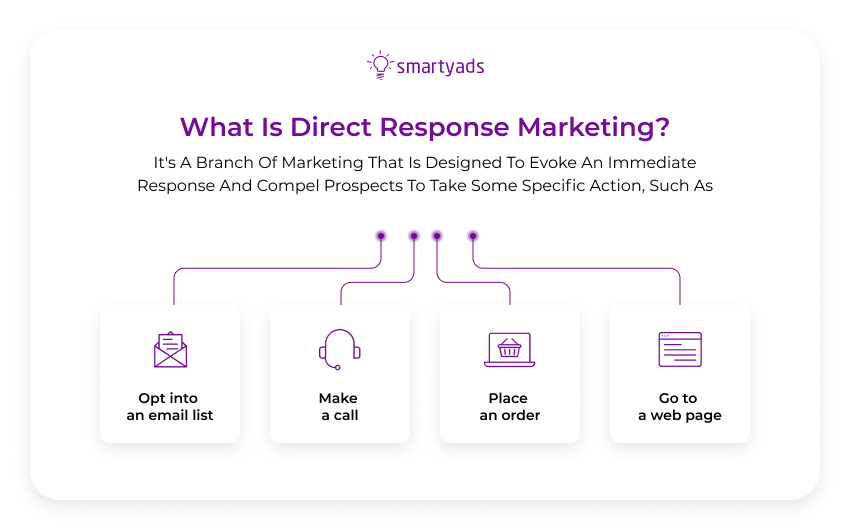 what is direct response marketing