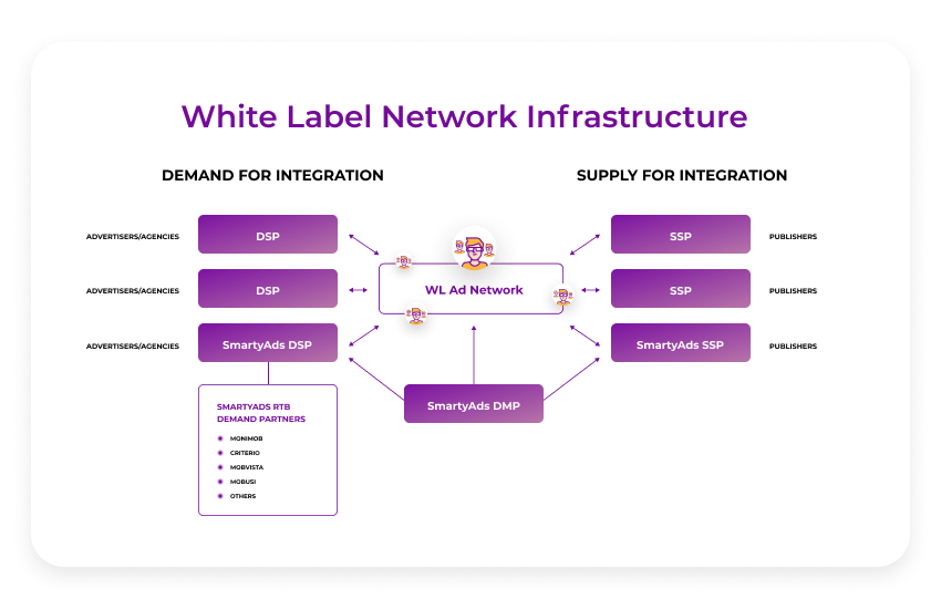 white label network infrastructure