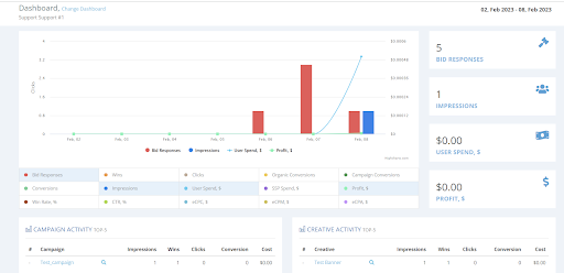 White Label DSP 2.1 Dashboard